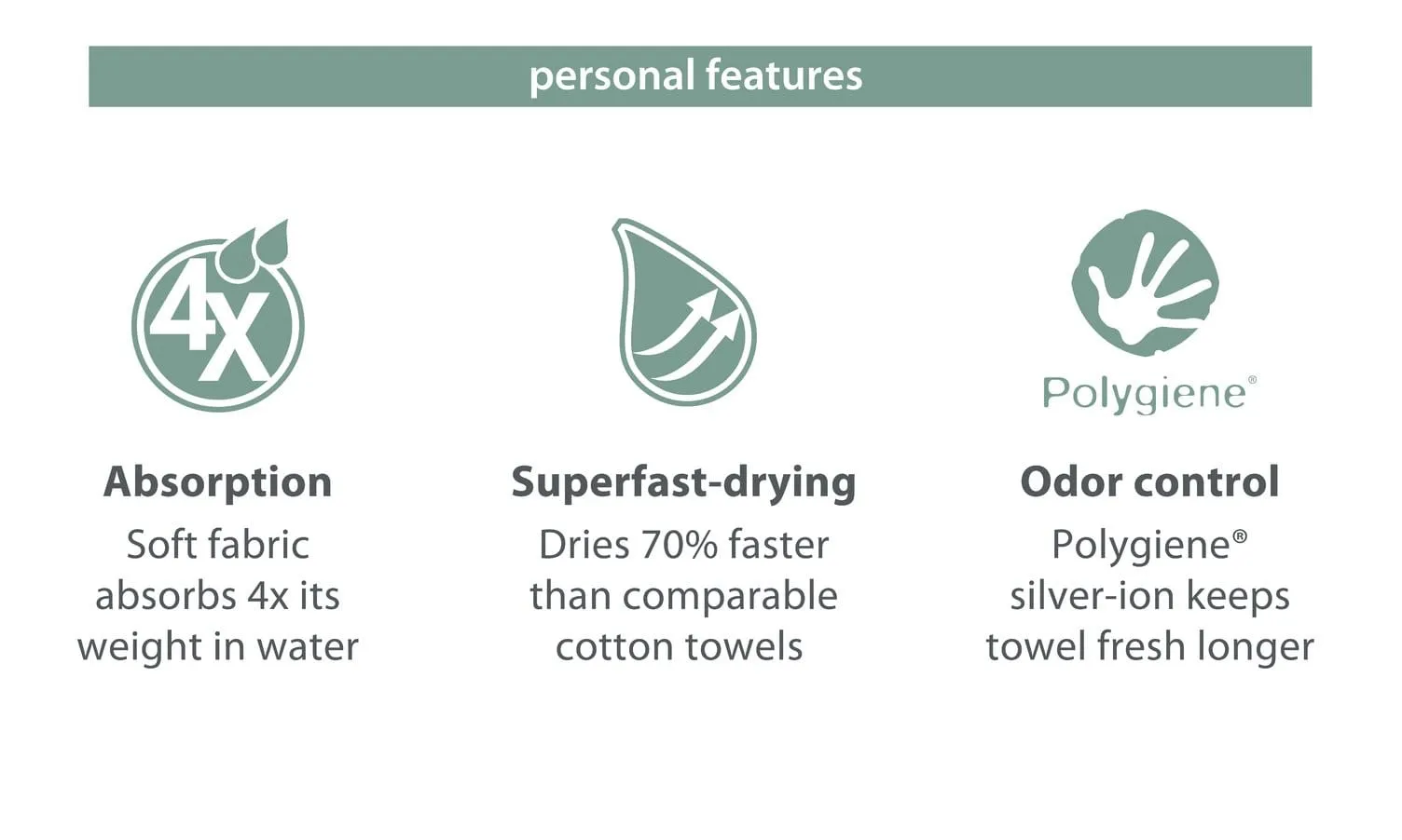 Packtowl Personal Body Towel